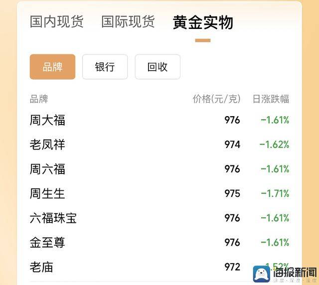 大连商品交易所的崛起，你认为将会如何作用将来市场格局？