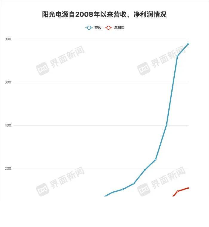 神话砍杀游戏《阿喀琉斯：幸存者》预告 7月29日正式发售
